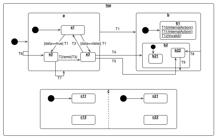 advanced state machine example