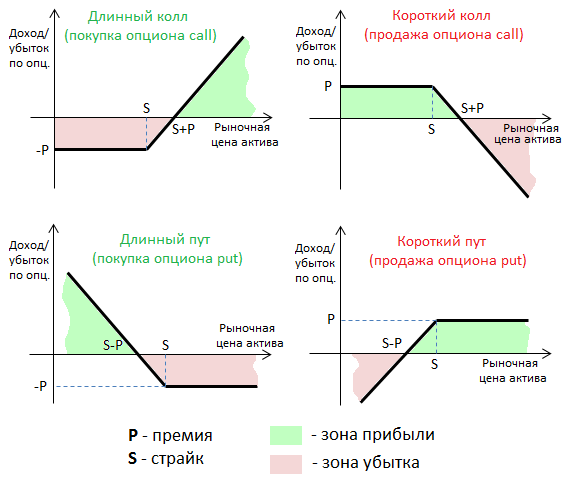 Опционы