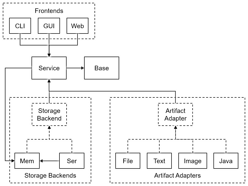 Project Structure