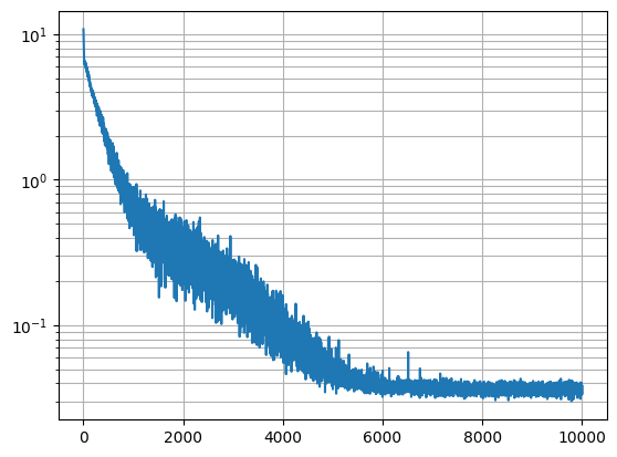 loss curve