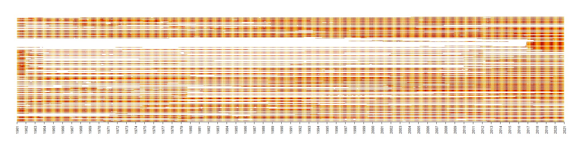 image of missing data