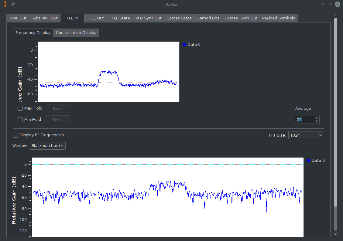 FLL_IN Average