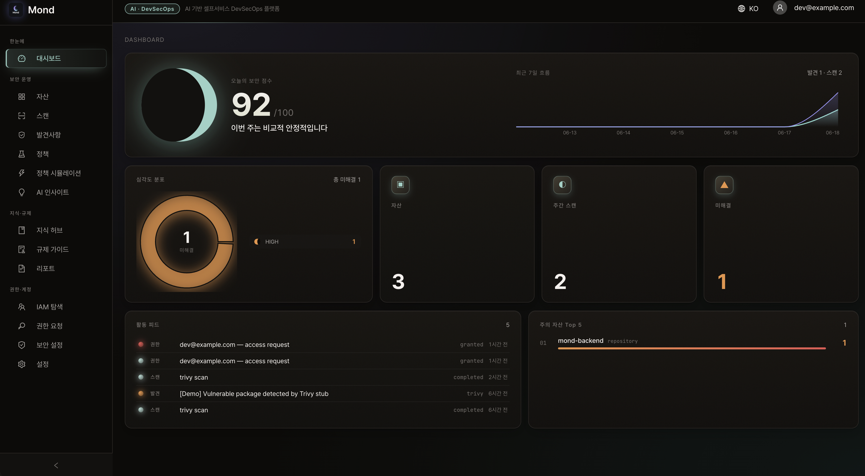 Mond Dashboard — Moon-phase 보안 점수 · 7일 trend · 활동 피드 · 주의 자산