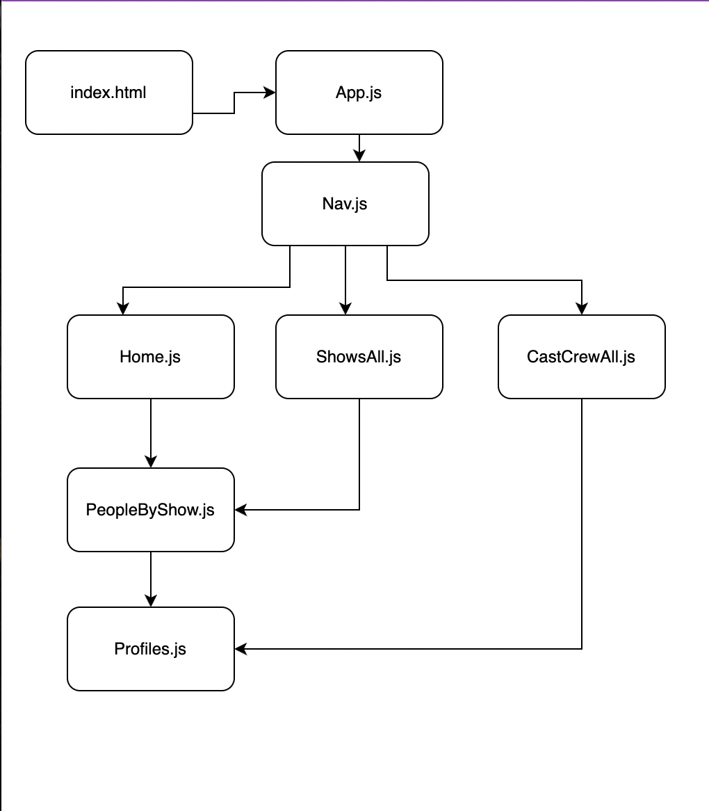 Component_Heirarchy_Diagram