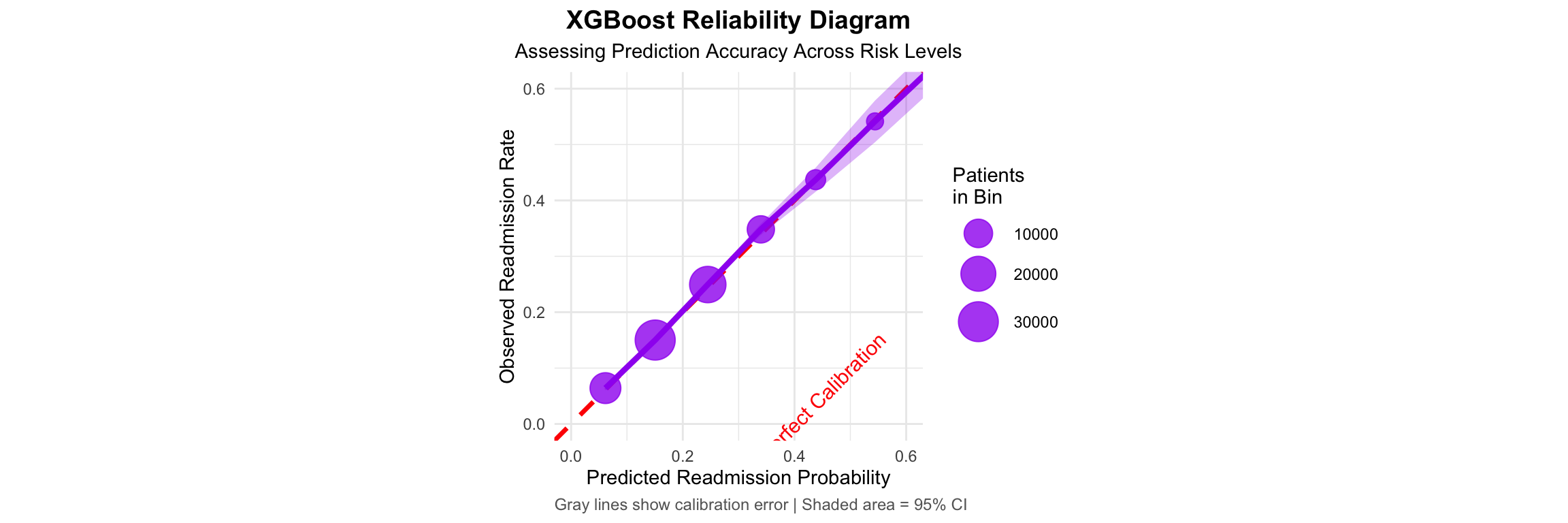 XGBoost Calibration Plot