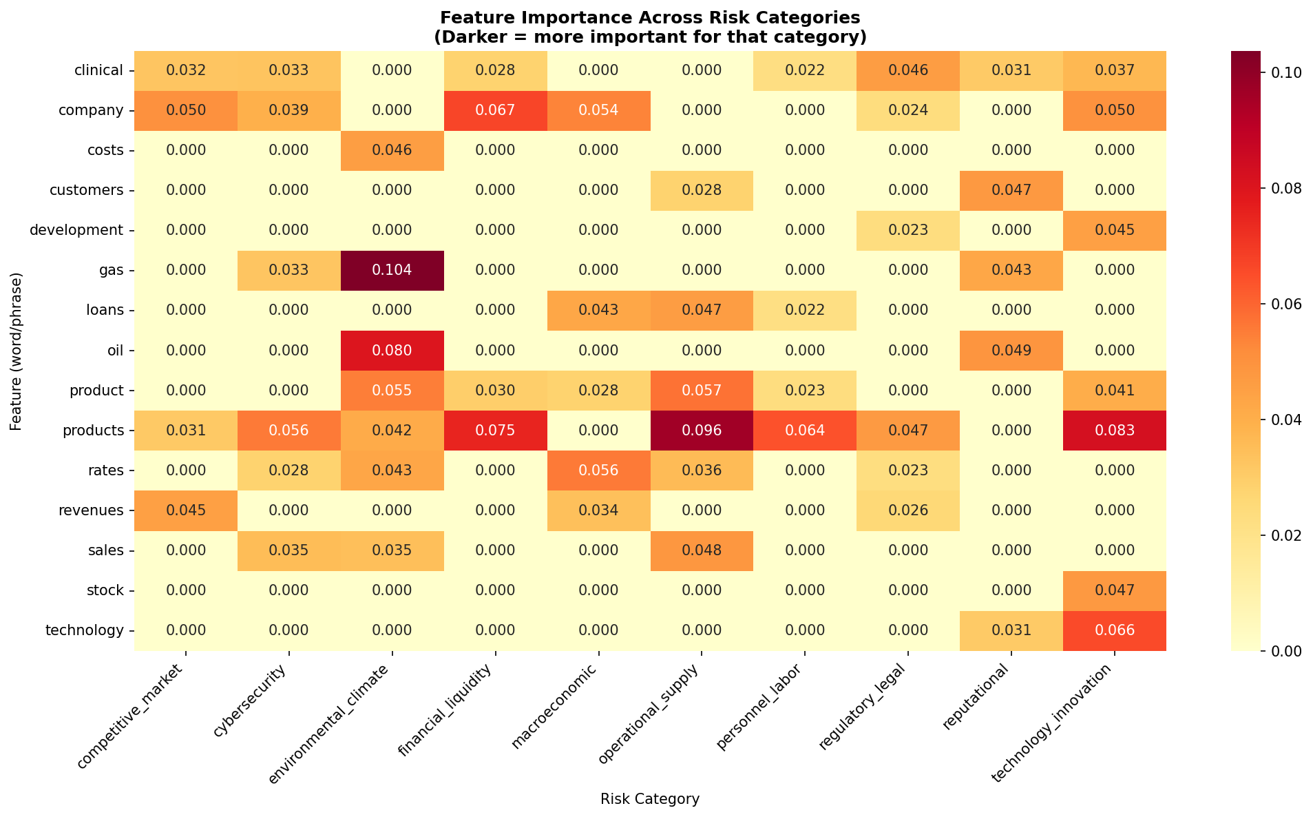 SEC Risk Factor Intelligence