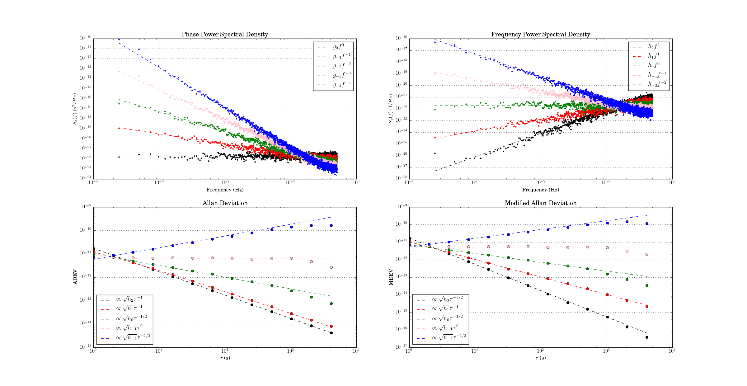 noise-slope image