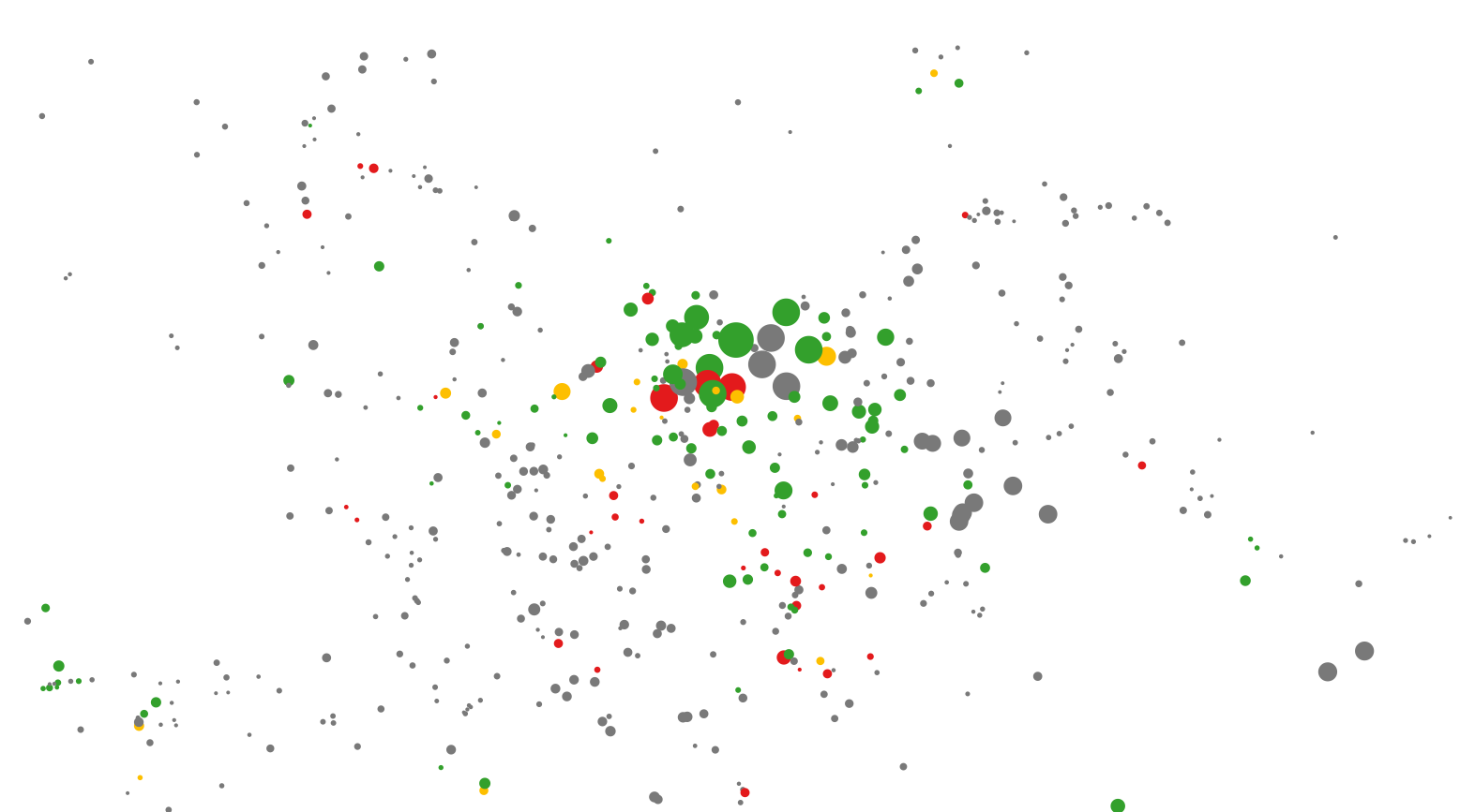 Accessibility of popular places in Helsinki map