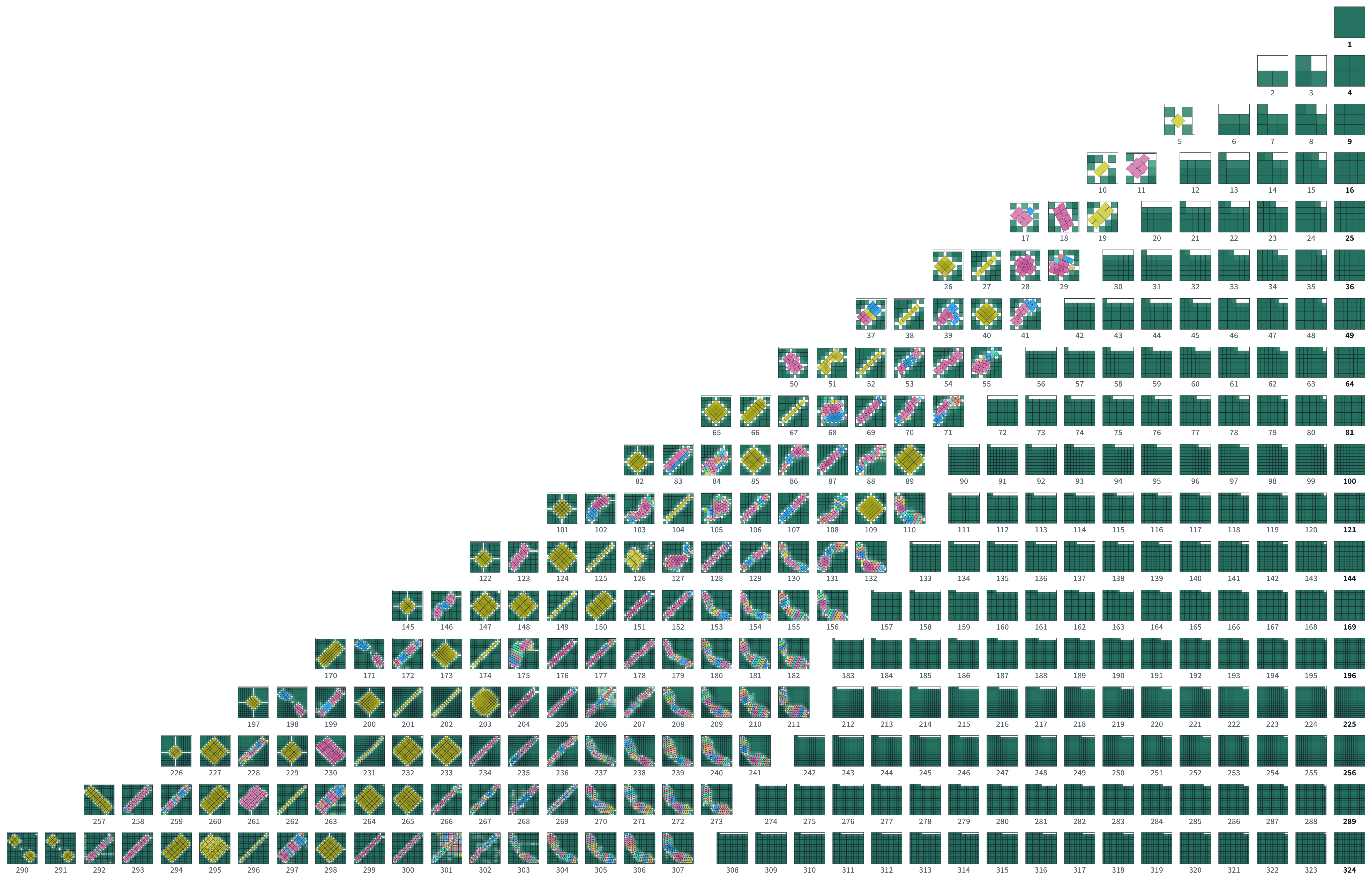 The best known packings of n = 1 to 324 unit squares, one row for each perfect square, from the atlas on The Squares Project website