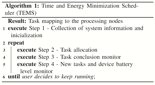 The TEMS scheduling algorithm