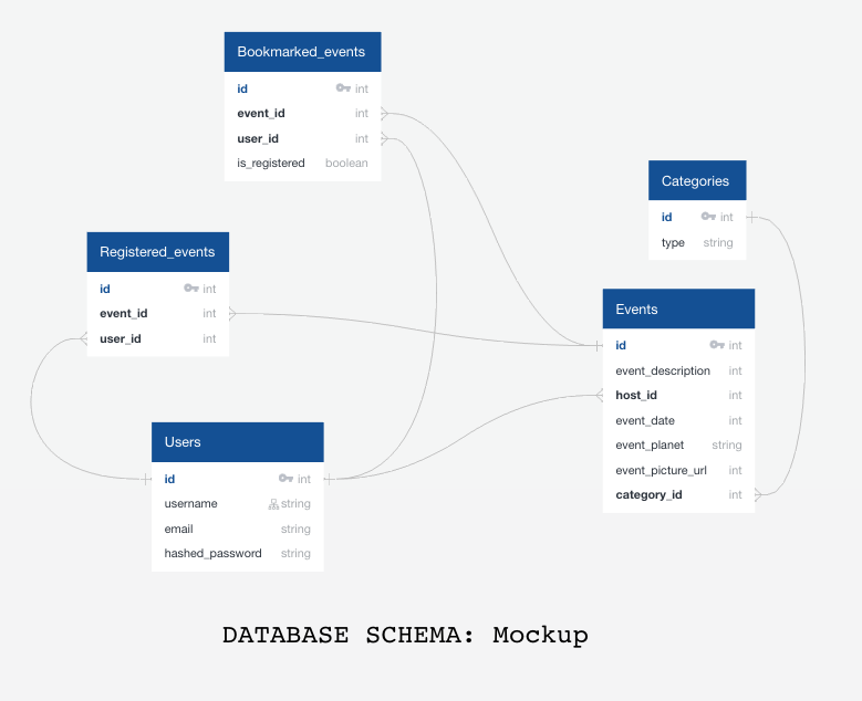 Schema