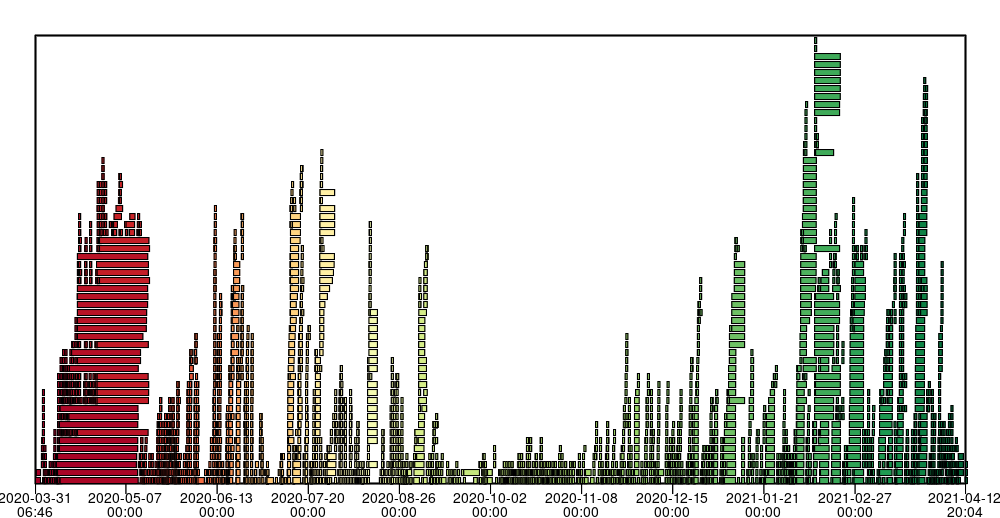 example BRIN visualization