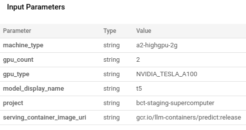 Deployment Parameters