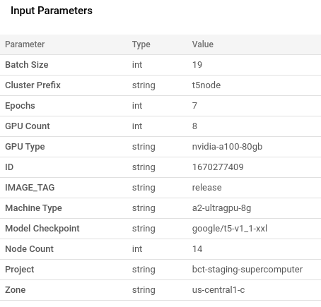 Fine tuning Parameters