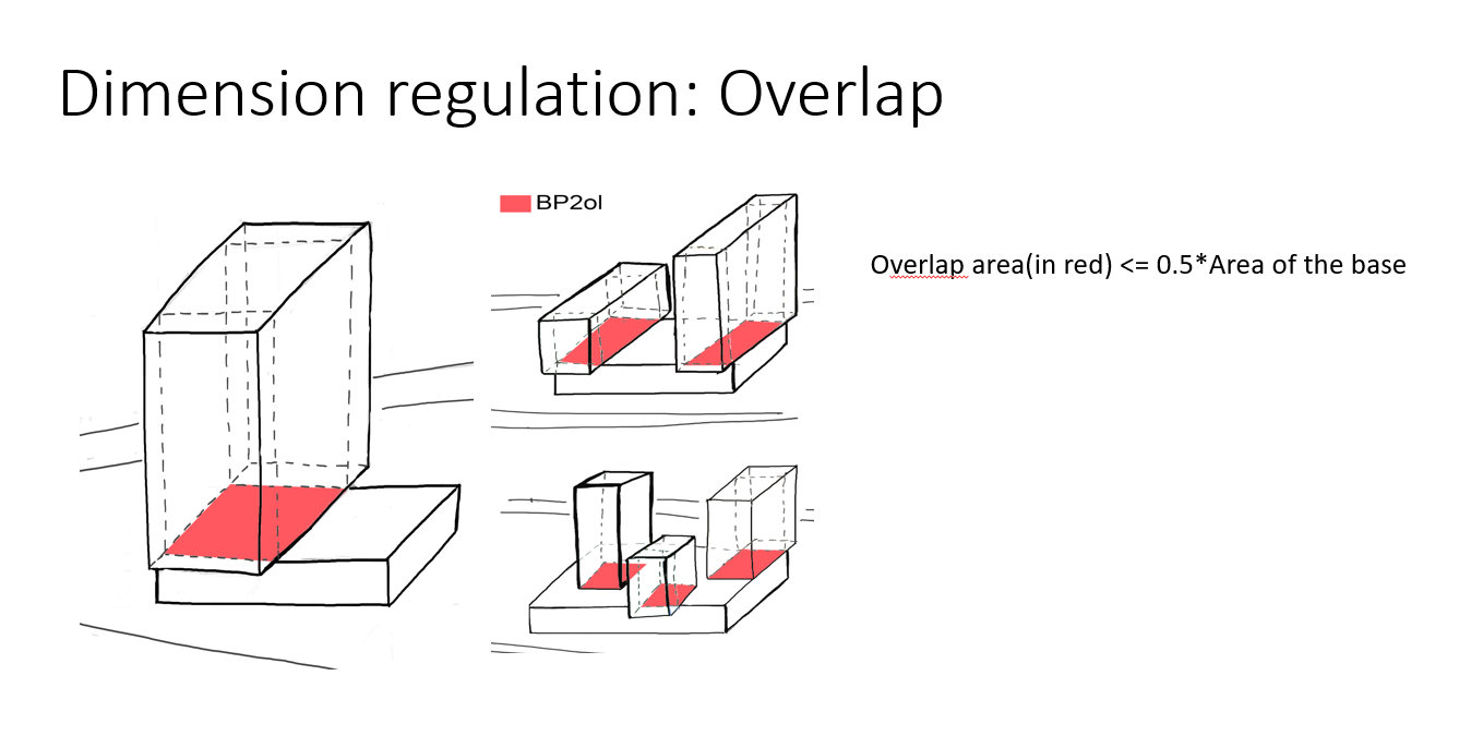 Overlap