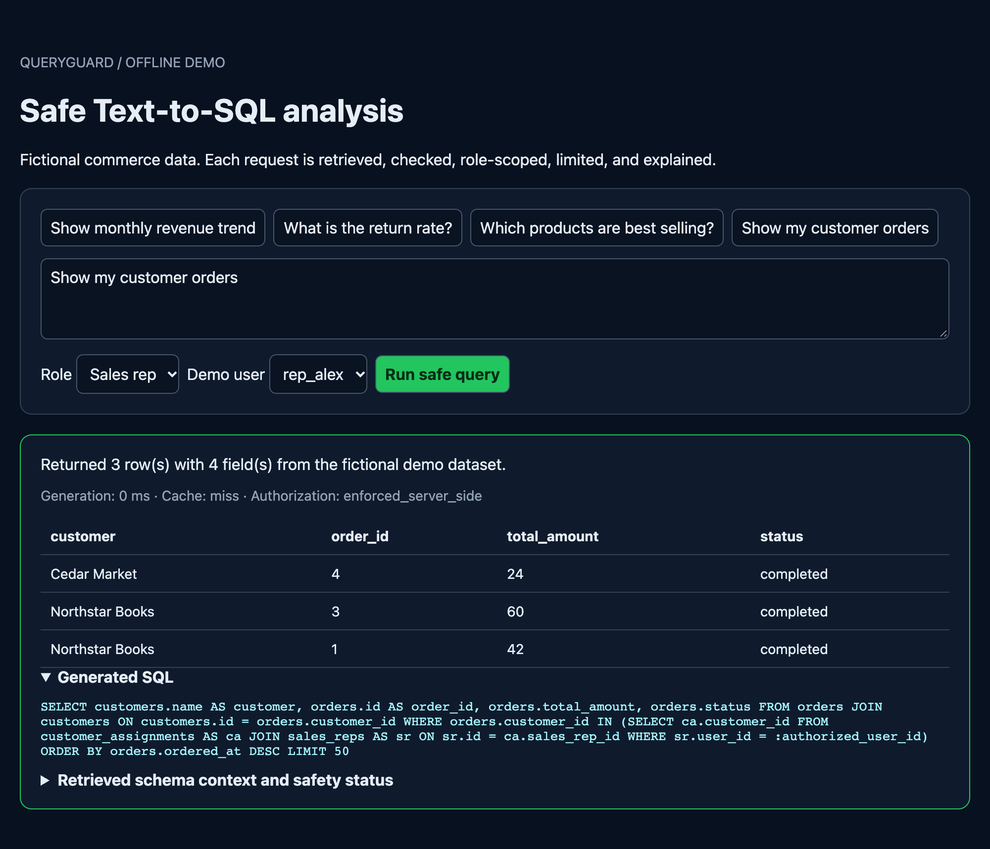 QueryGuard dashboard showing a sales-rep query whose generated SQL contains the server-injected authorization predicate