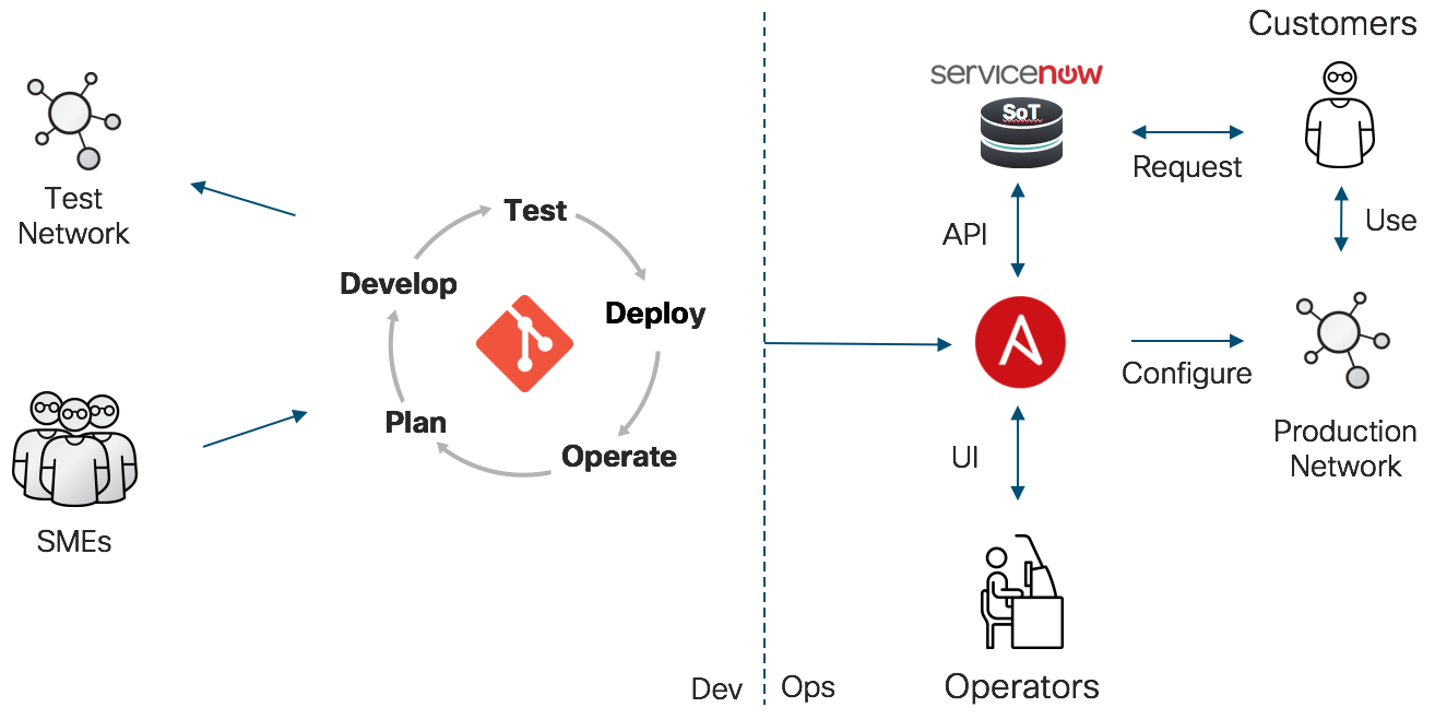 automated_enterprise