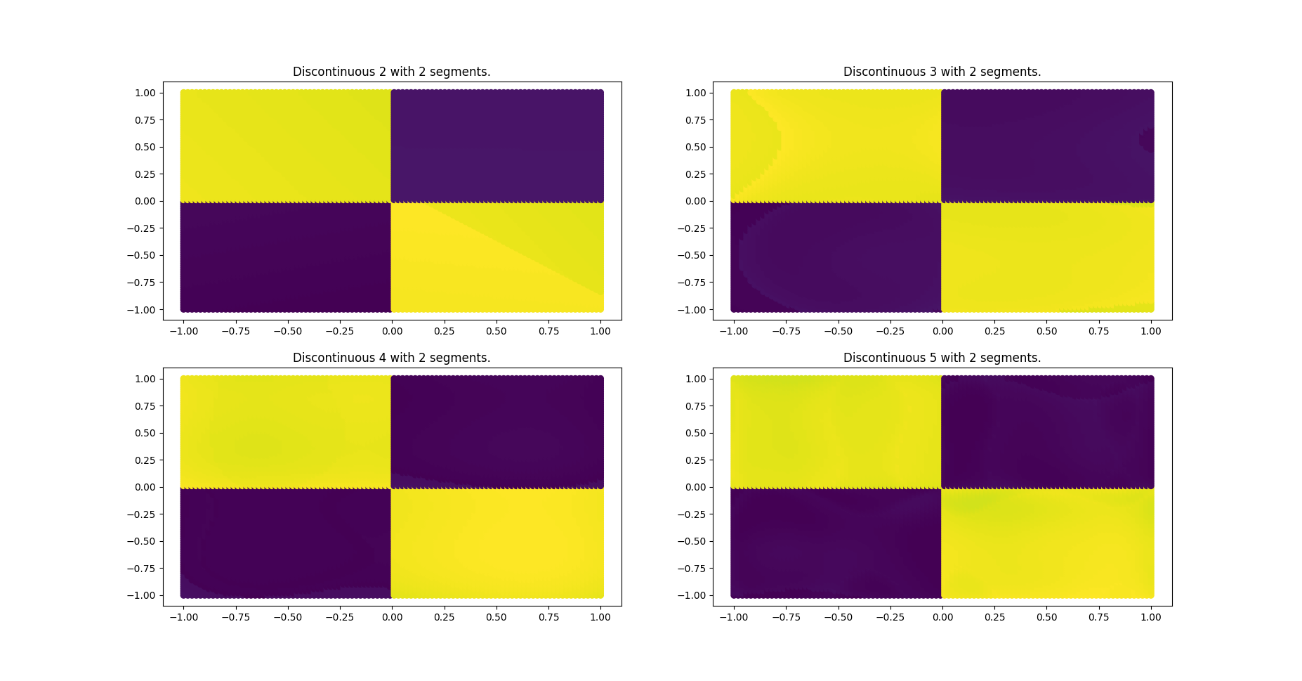 piecewise discontinuous polynomial