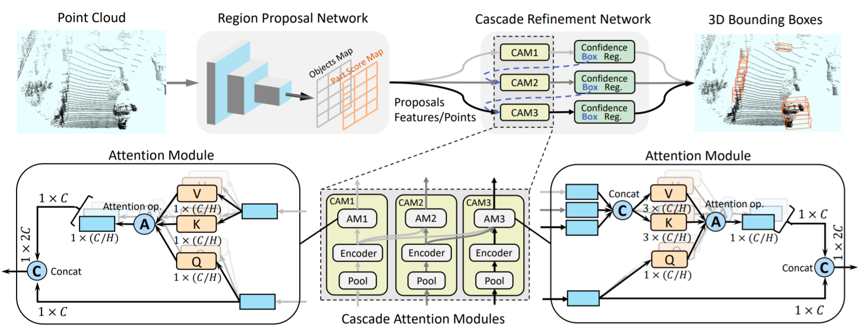 framework