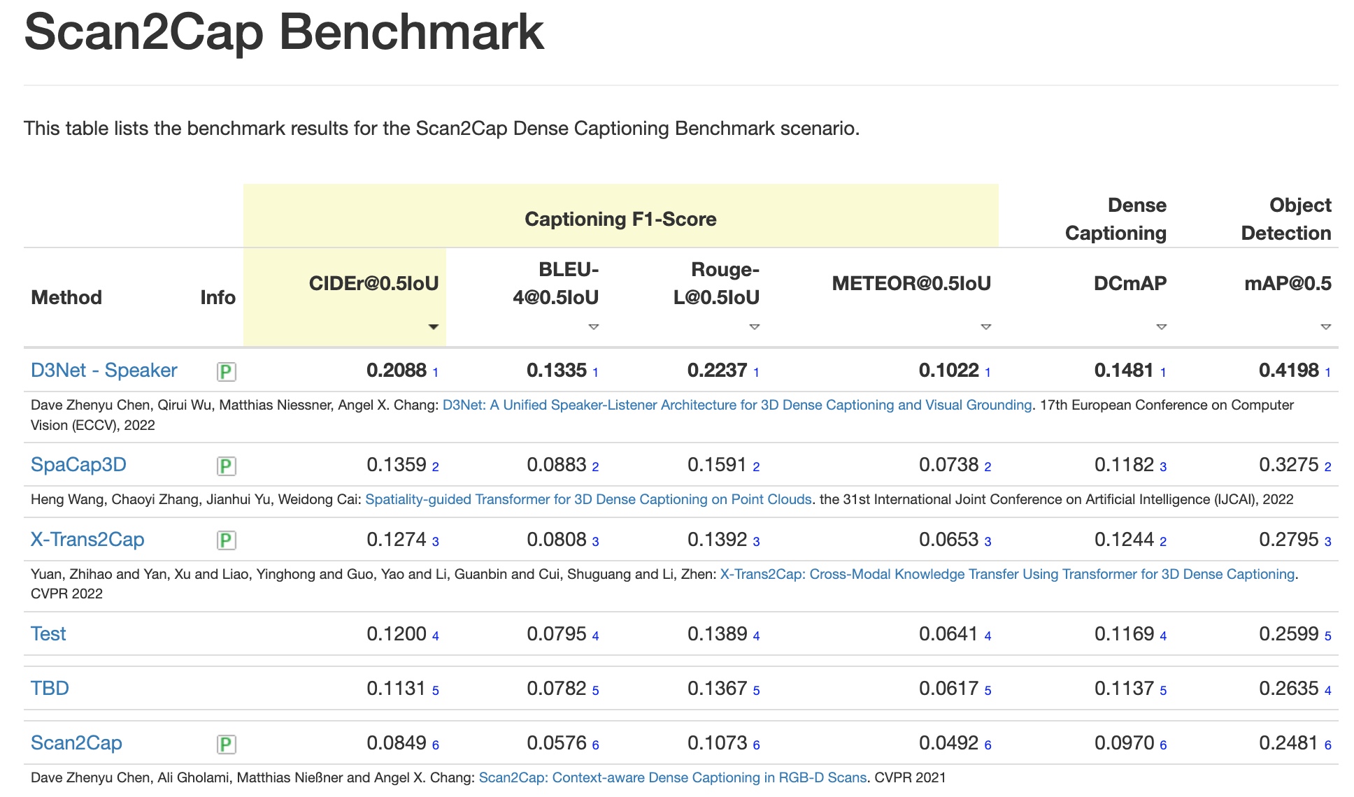 benchmark