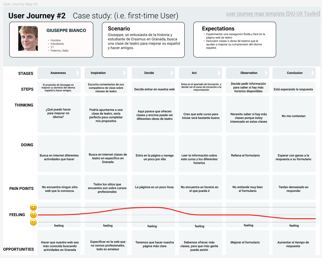 JourneyMap2