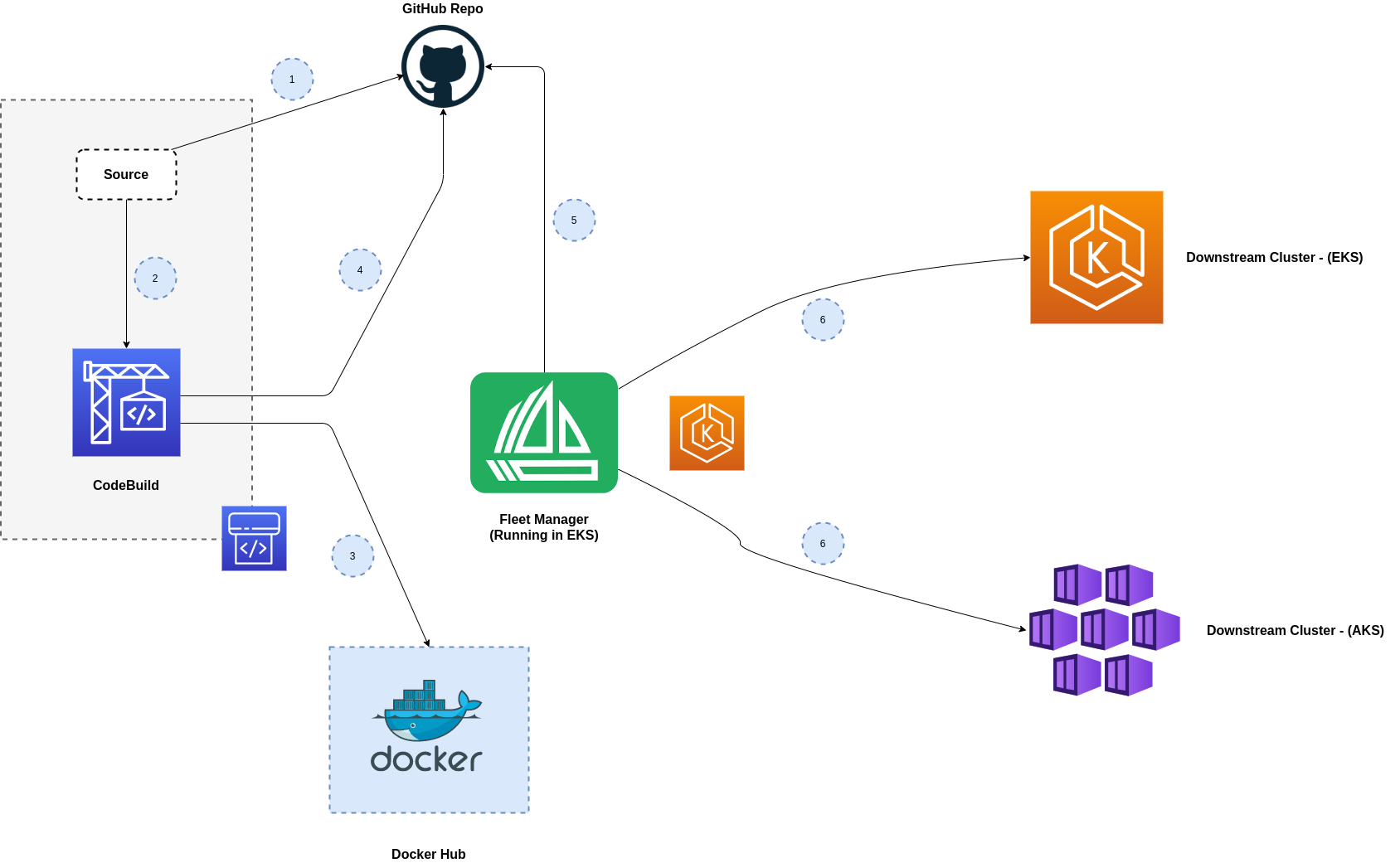 CI/CD Diagram