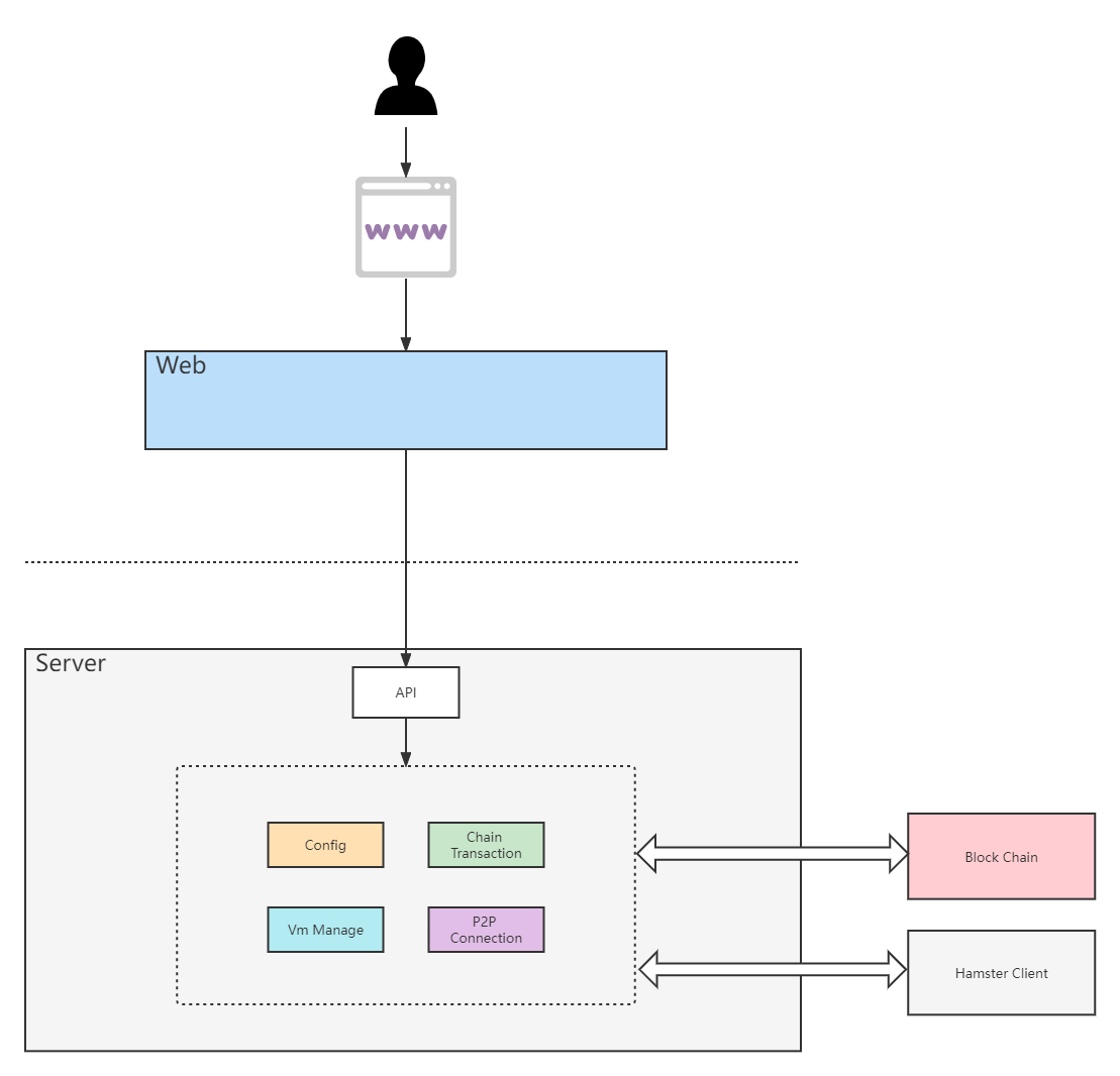 Architecture diagram