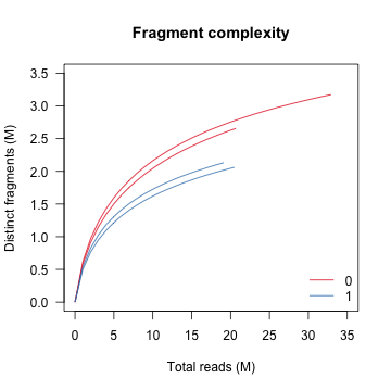 plotComplexity