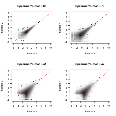 plotCorrelation