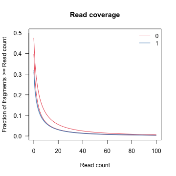 plotCoverage