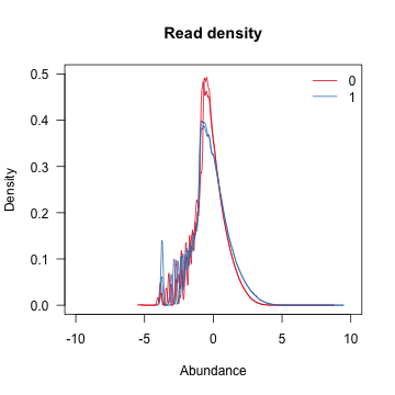 plotDensity