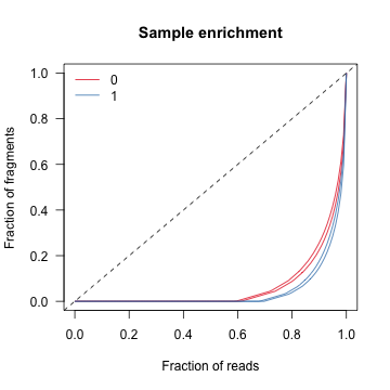 plotEnrichment