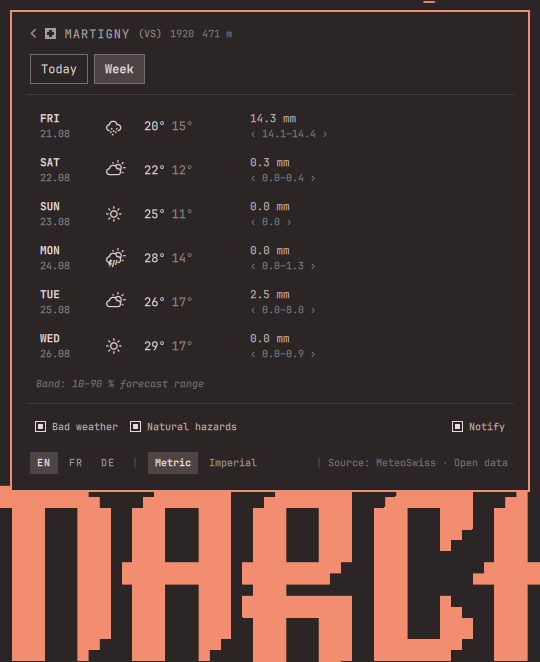Six days with symbol, high, low and expected precipitation