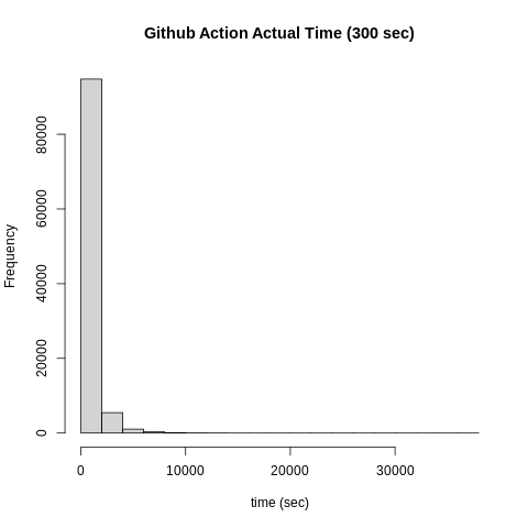 github-action-actual-time