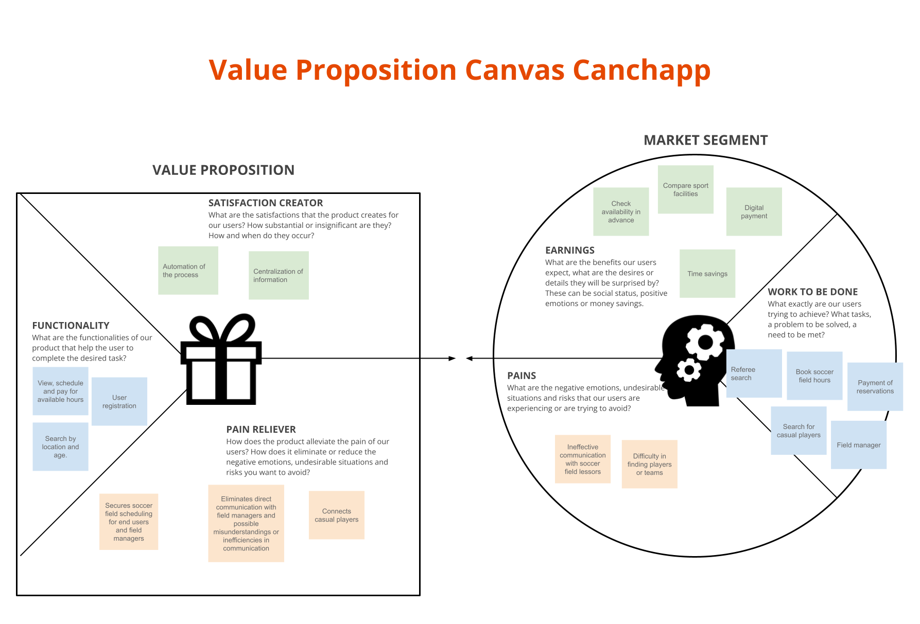 ValuePropositionCanvas