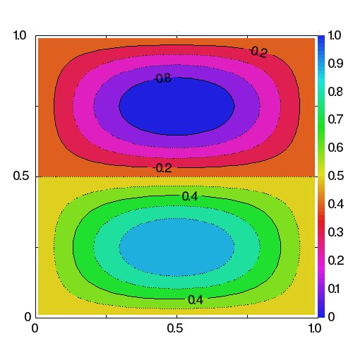 contour sample output