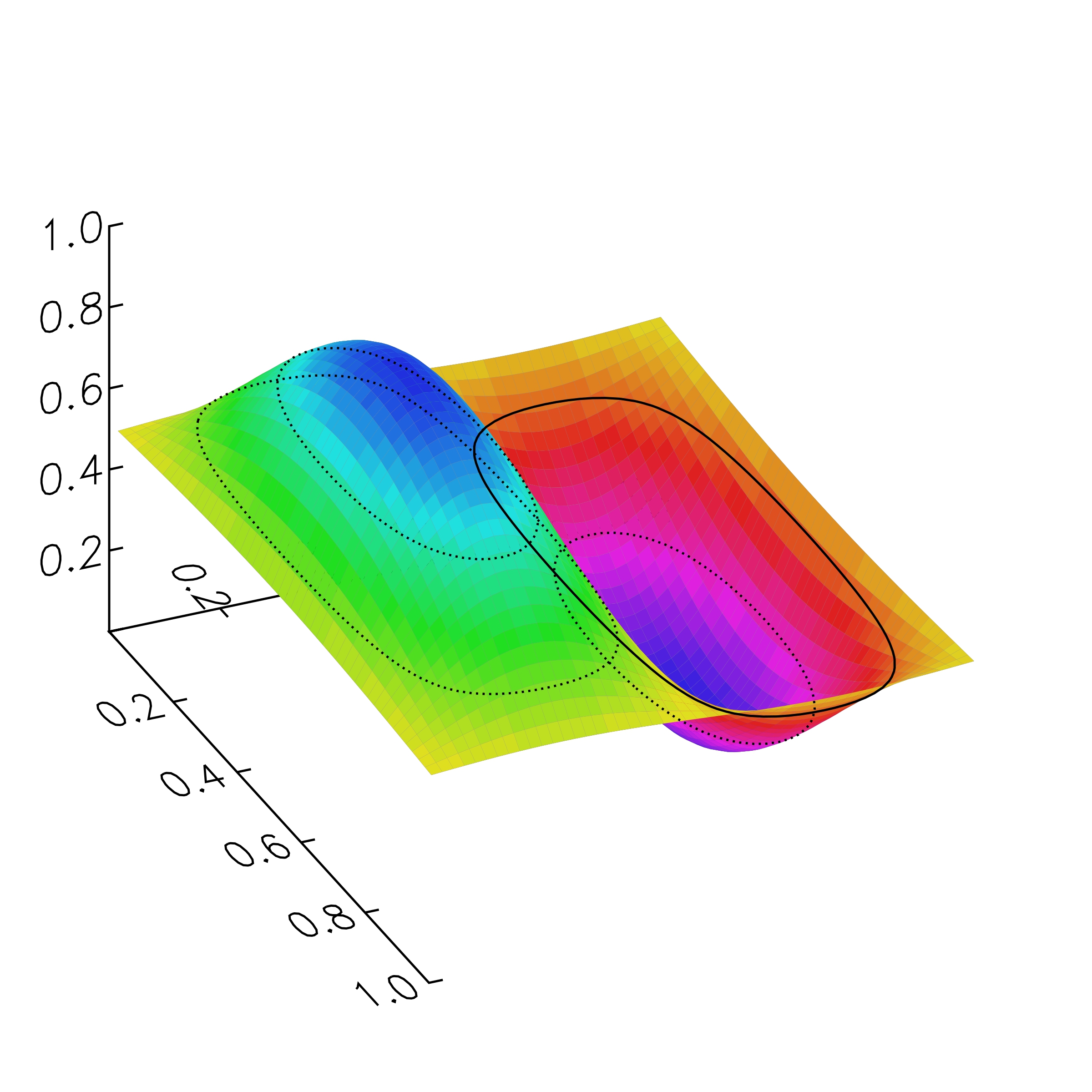 contour sample output