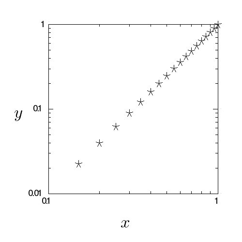log-log plot sample output
