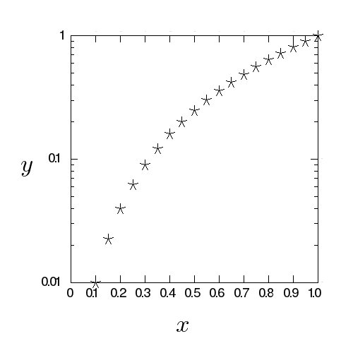 semilog plot sample output