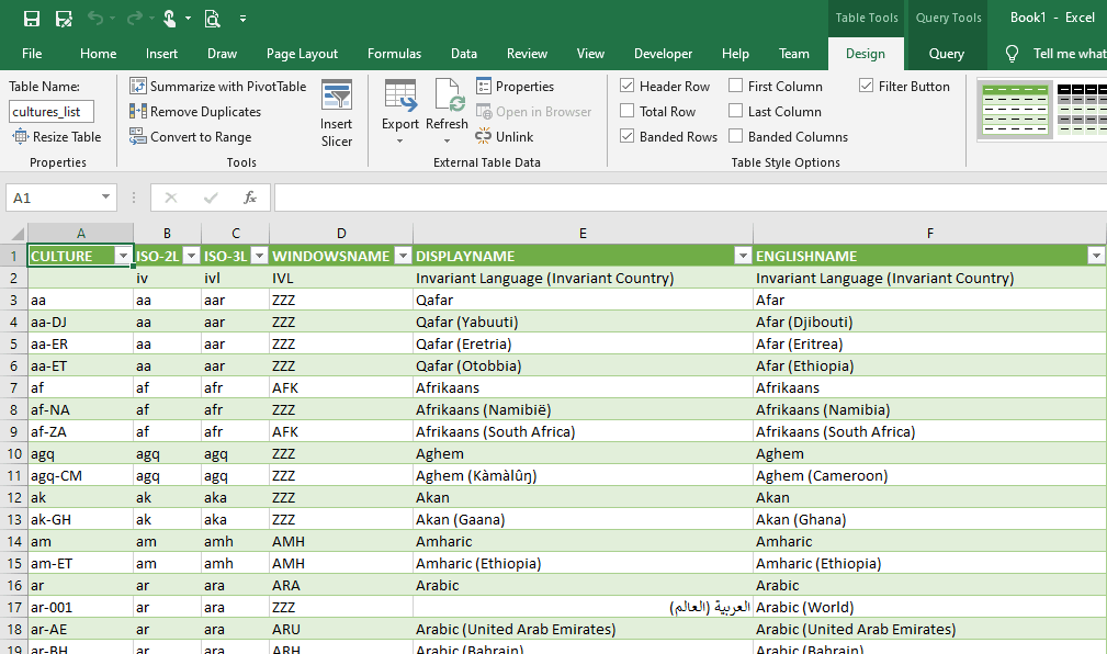The CSV file open in Microsoft Excel