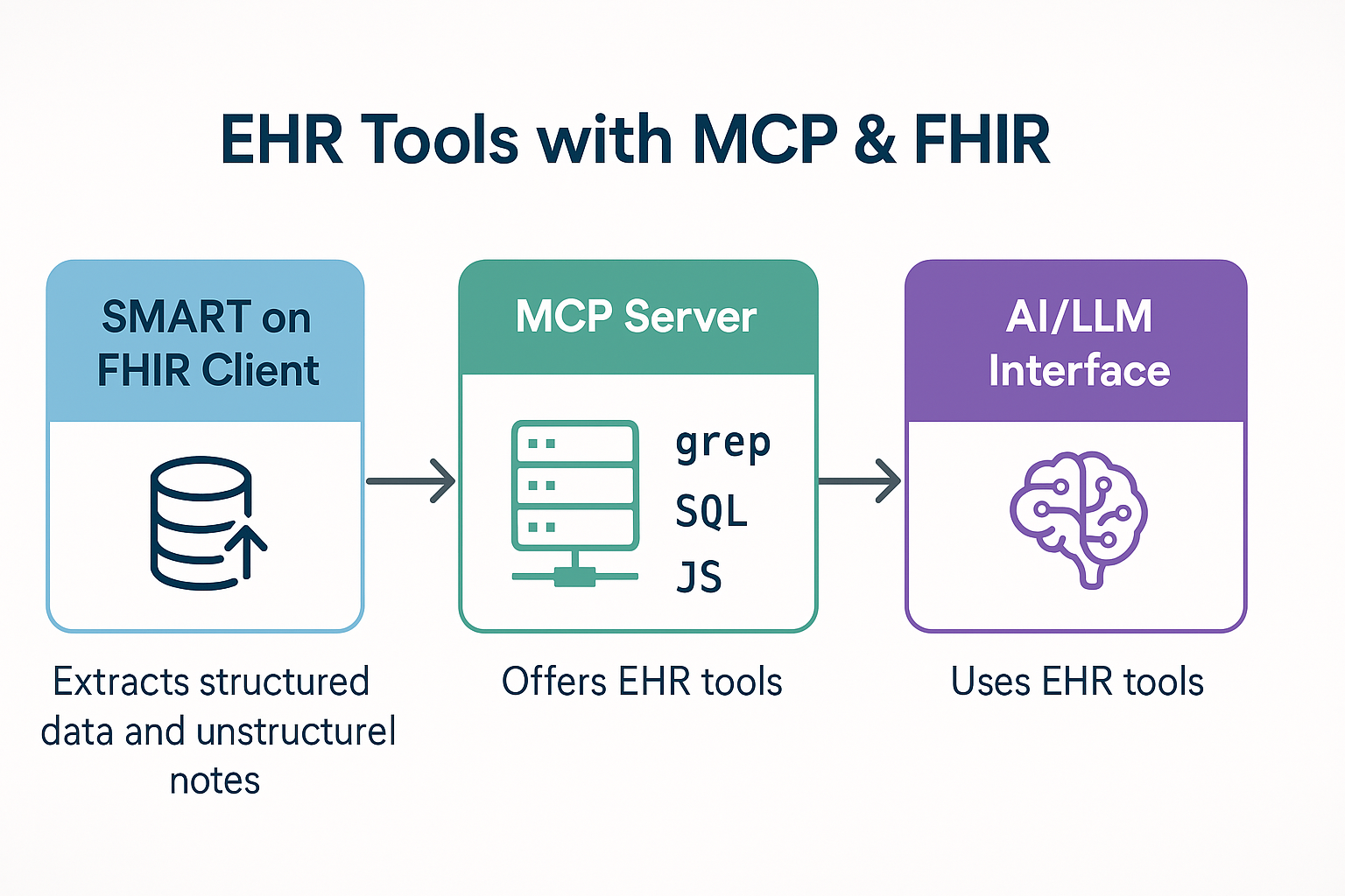 EHR Tools Overview