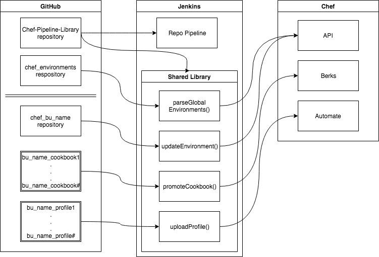 pipeline workflow image