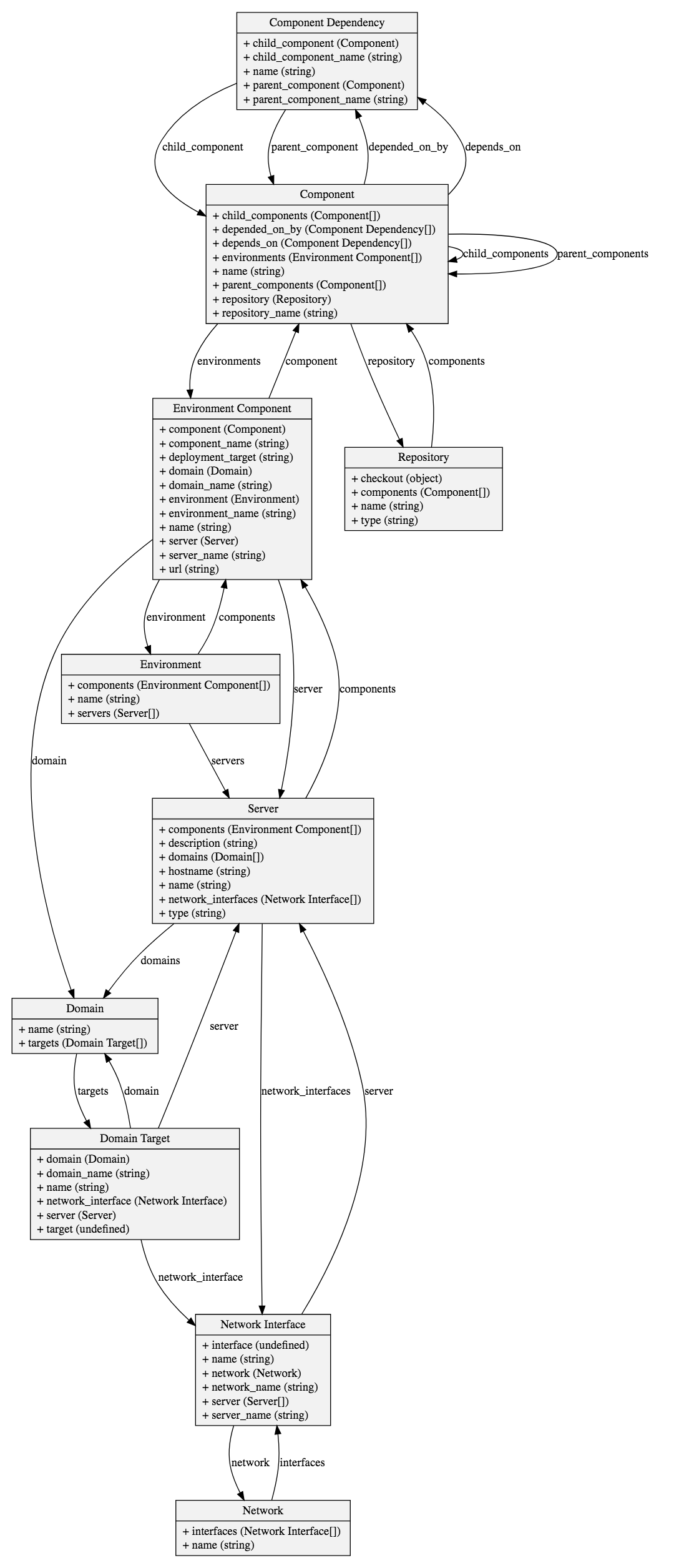 Software Diagram Example