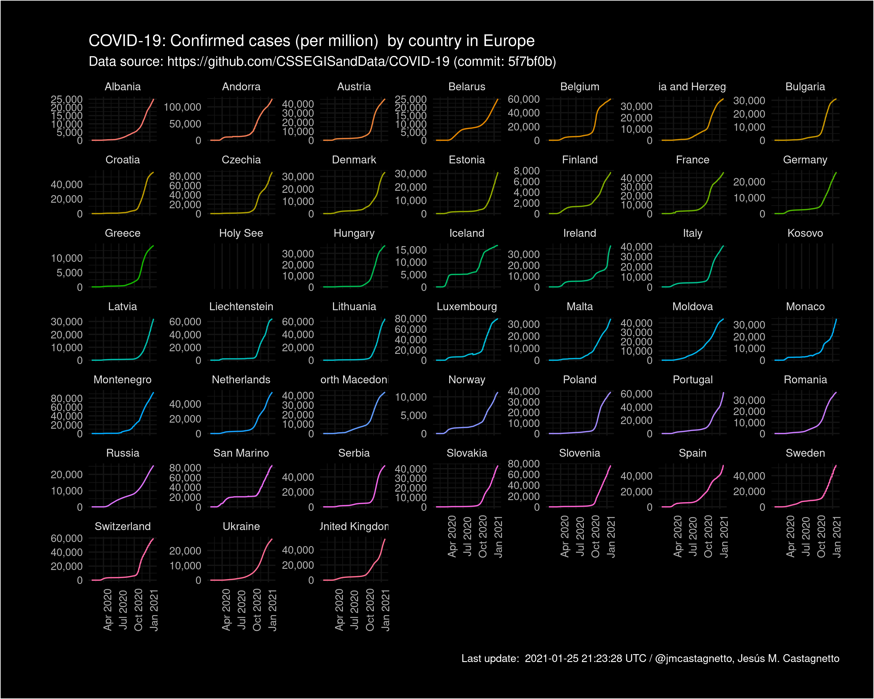 COVID-19 Confirmed cases by country per million (Europe)
