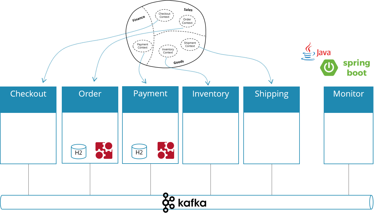 Microservices