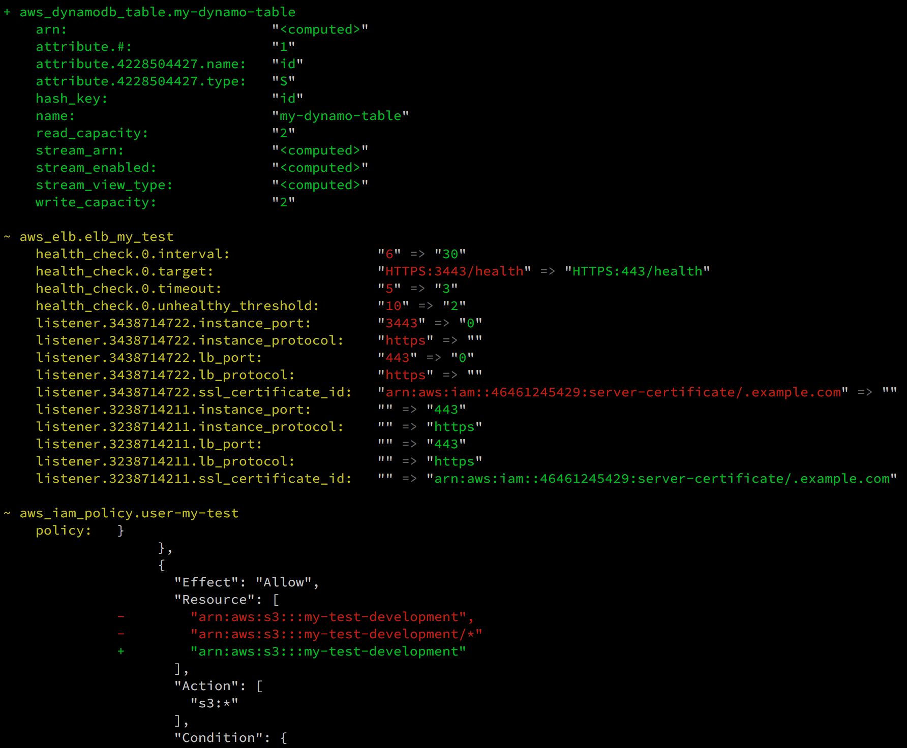 Improved Terraform plan output