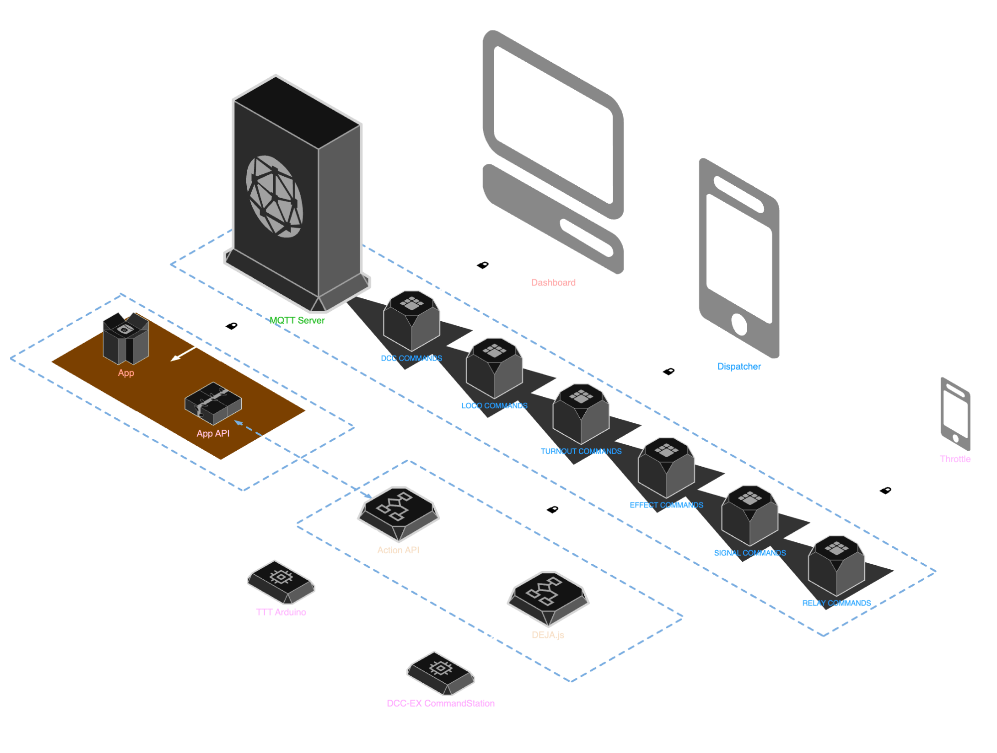 Basic Architecture Diagram