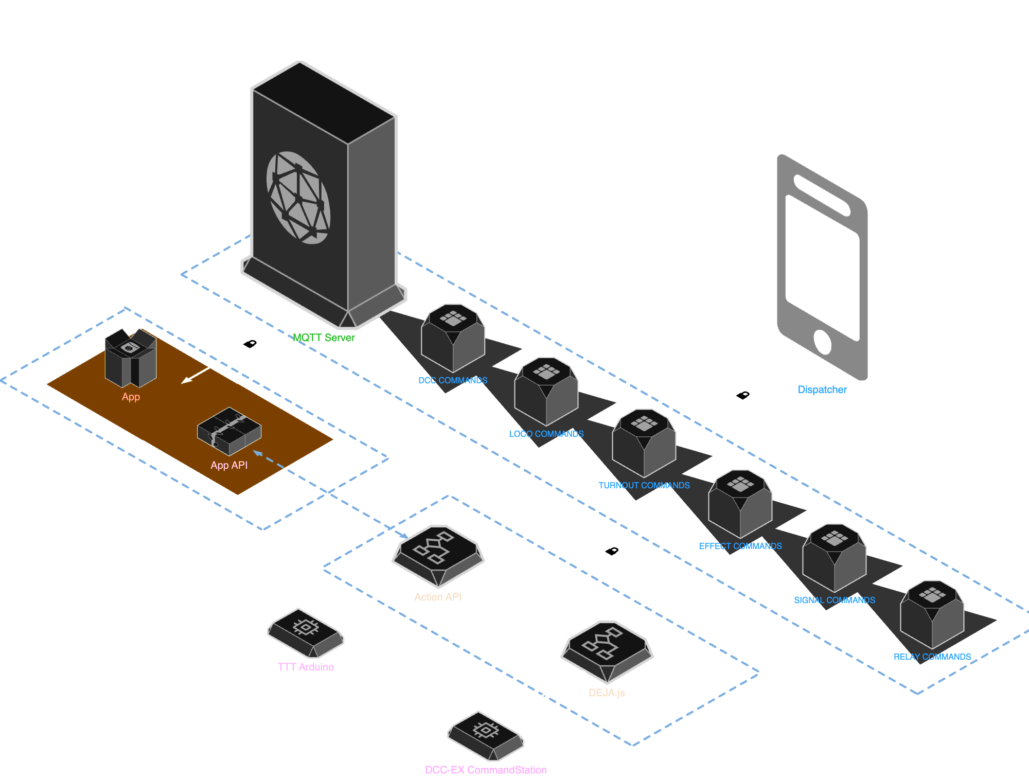 Basic Architecture Diagram