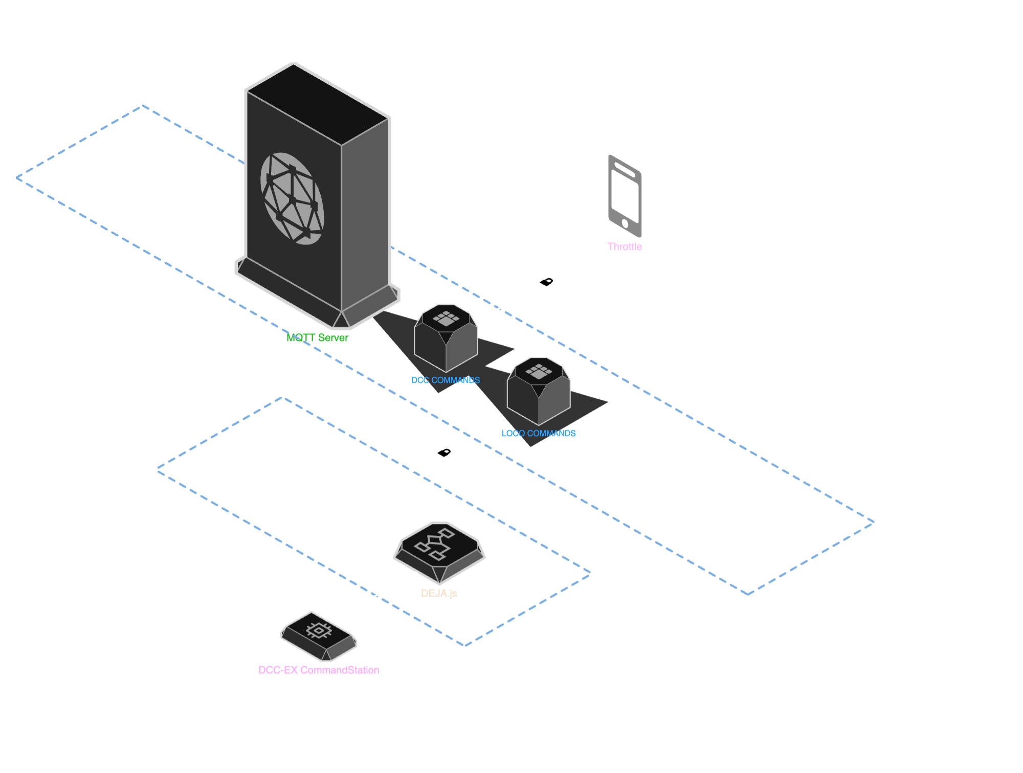 Basic Architecture Diagram