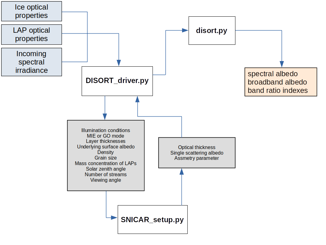 model schematic